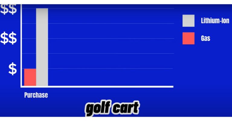 Why Are Golf Carts So Expensive? The Pricey Ride