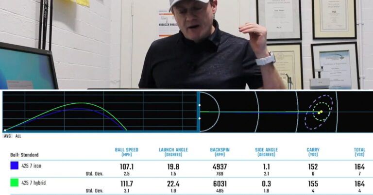 7 Hybrid Vs 7 Iron: Choosing The Right Golf Club