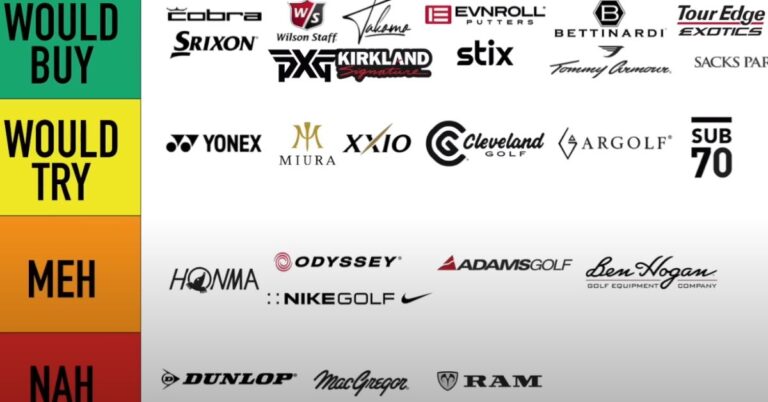 Is Acuity A Good Golf Brand? Exploring the Success of Acuity